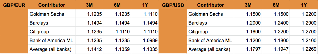 Fx table