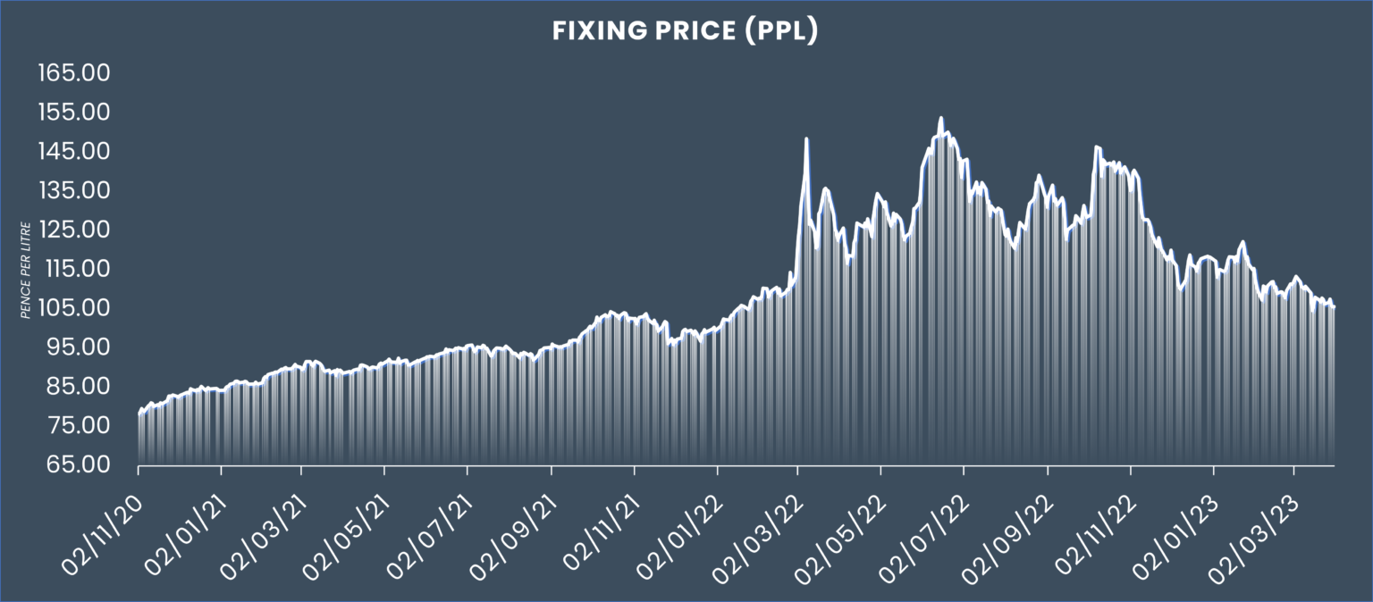 Fuel Market Pricing Foenix Partners